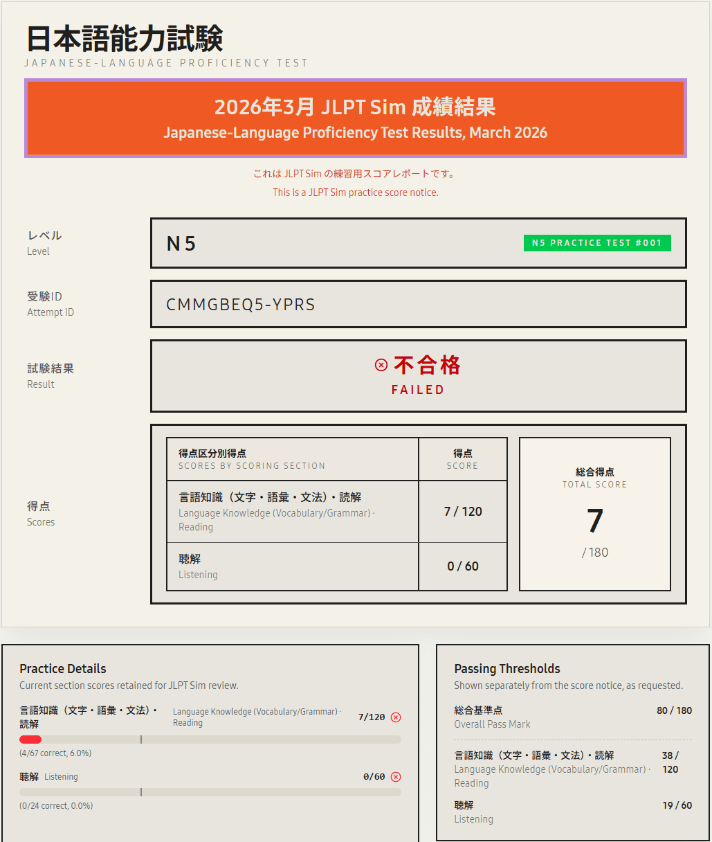 JLPT Sim results page showing section-by-section scores and passing thresholds